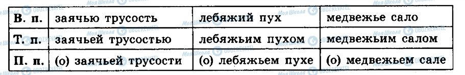 ГДЗ Русский язык 6 класс страница 237