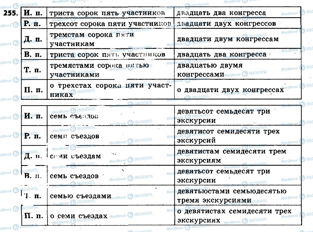 ГДЗ Російська мова 6 клас сторінка 255