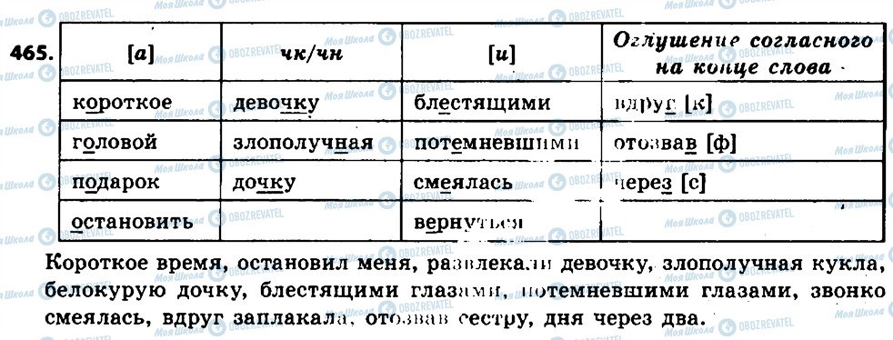 ГДЗ Російська мова 6 клас сторінка 465
