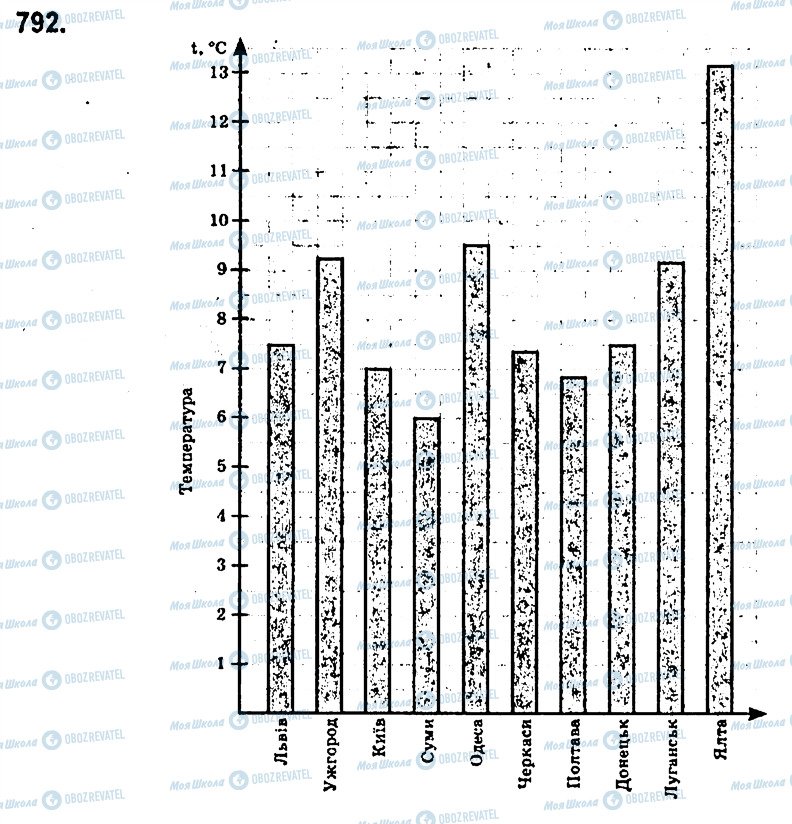 ГДЗ Математика 6 клас сторінка 792