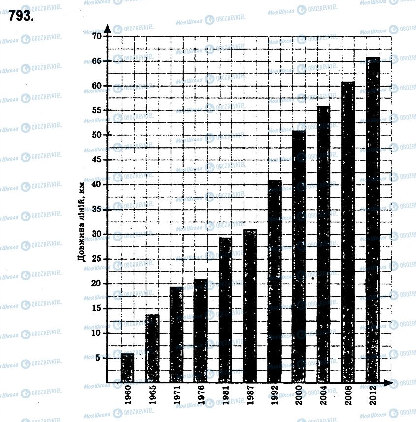 ГДЗ Математика 6 клас сторінка 793