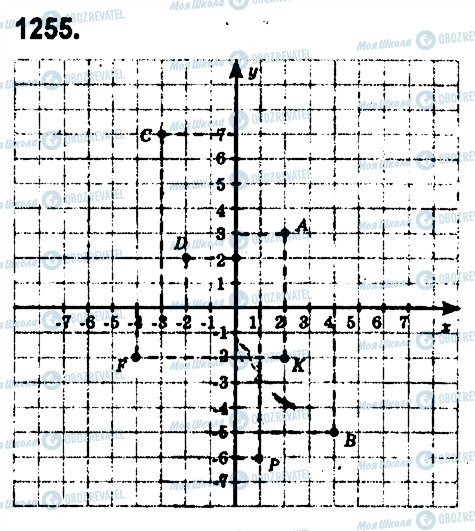 ГДЗ Математика 6 клас сторінка 1255