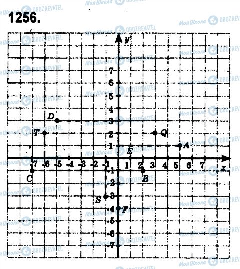 ГДЗ Математика 6 клас сторінка 1256