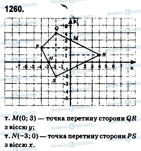 ГДЗ Математика 6 класс страница 1260