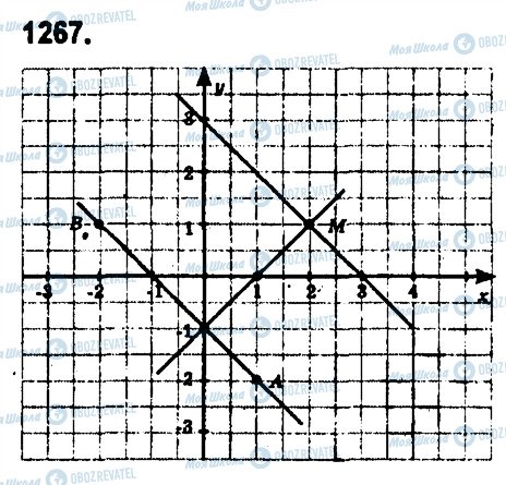 ГДЗ Математика 6 класс страница 1267