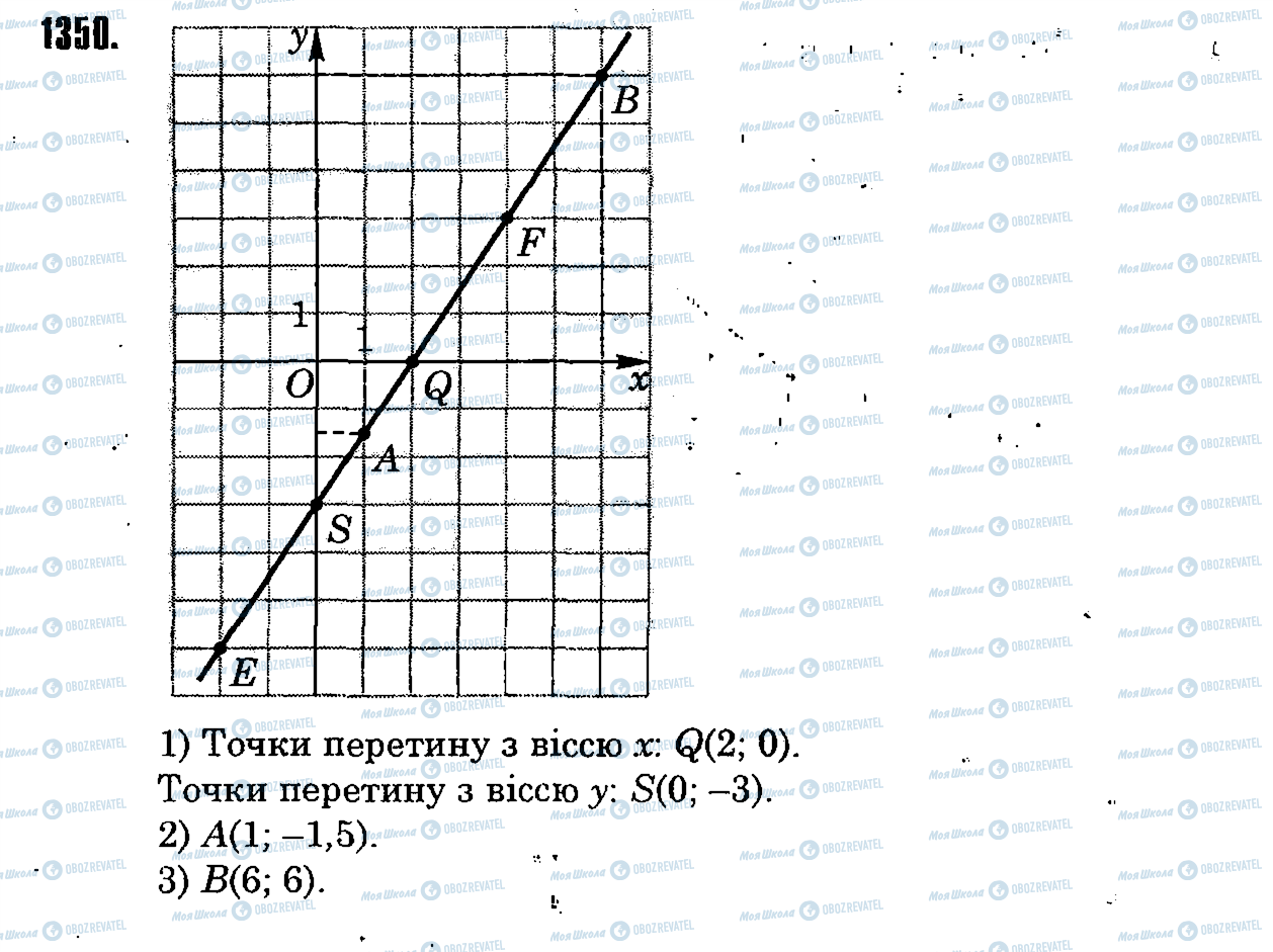 ГДЗ Математика 6 клас сторінка 1350