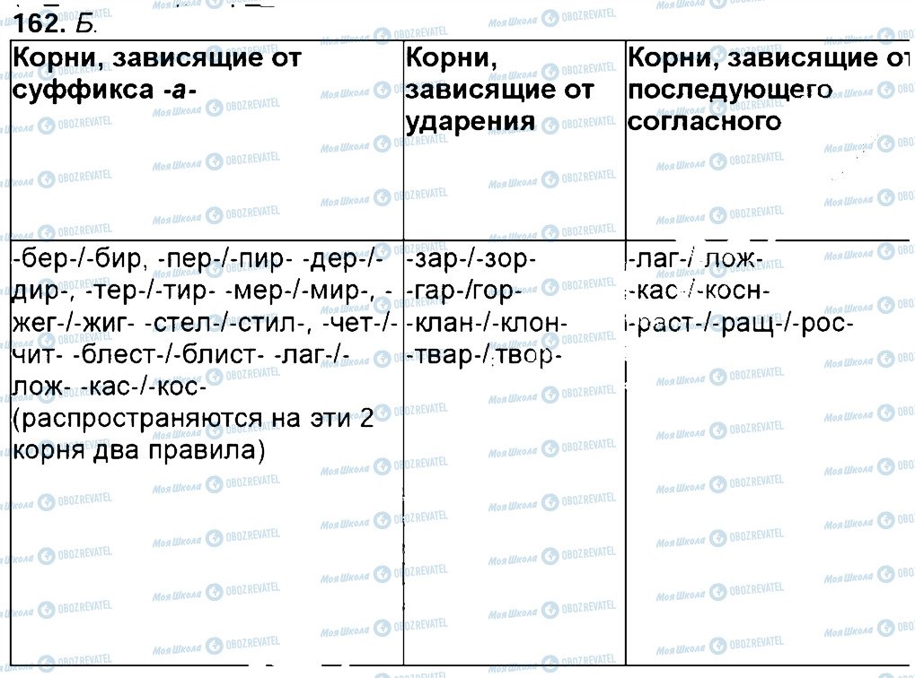 ГДЗ Русский язык 6 класс страница 162