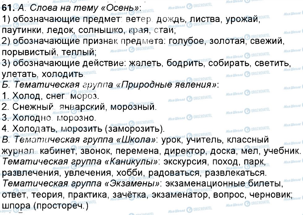 ГДЗ Русский язык 6 класс страница 61