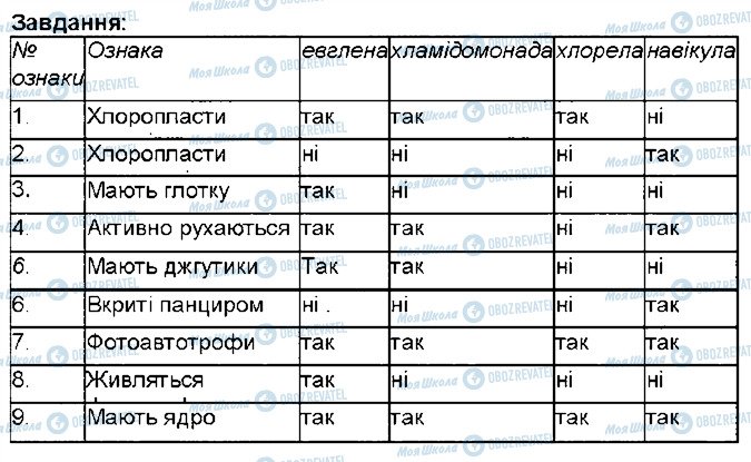 ГДЗ Биология 6 класс страница 3