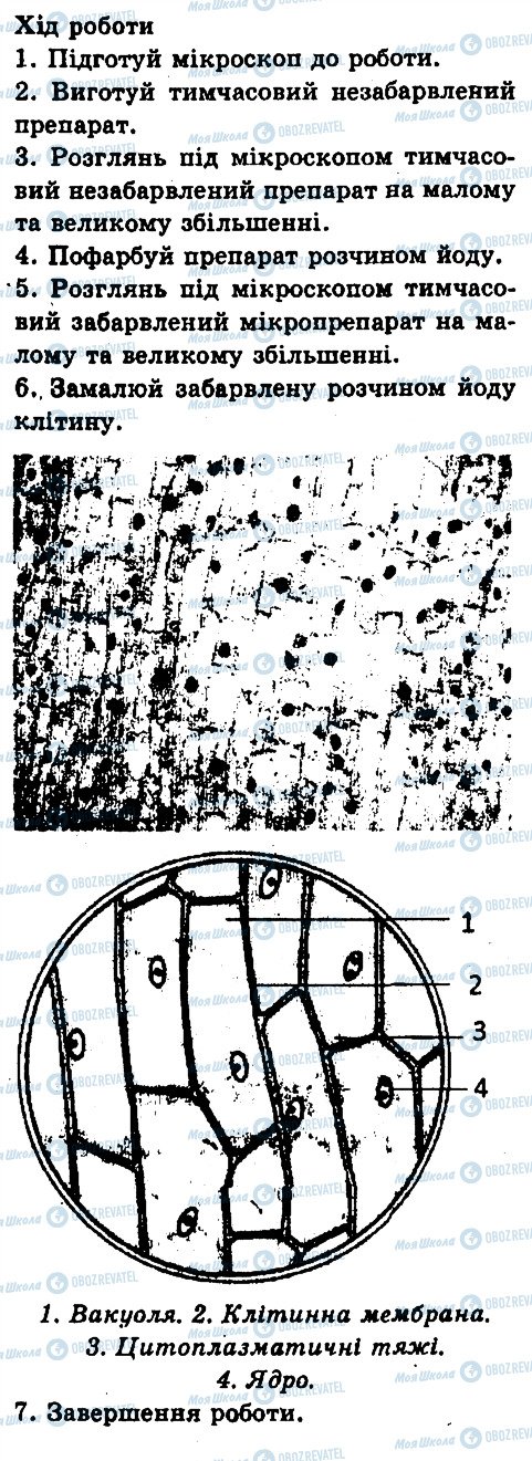 ГДЗ Біологія 6 клас сторінка 1