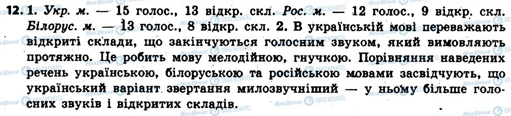 ГДЗ Українська мова 6 клас сторінка 12