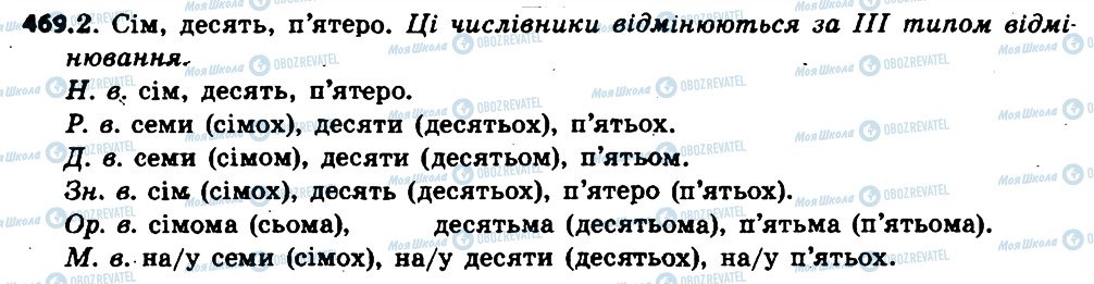 ГДЗ Українська мова 6 клас сторінка 469