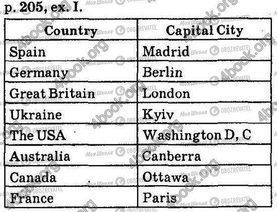 ГДЗ Английский язык 6 класс страница Стр205 Впр1