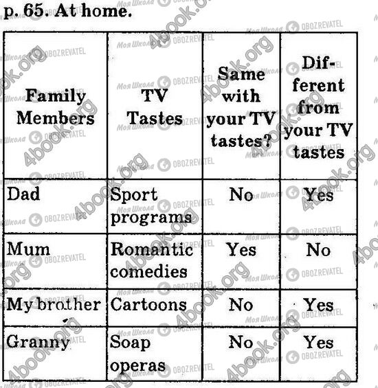 ГДЗ Английский язык 6 класс страница Стр65