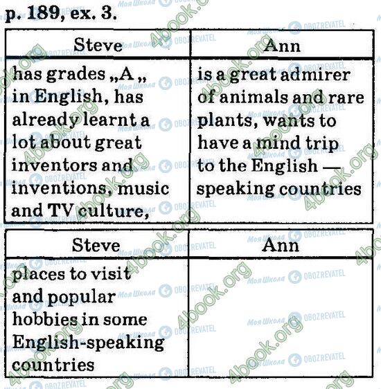 ГДЗ Английский язык 6 класс страница Стр189 Впр3