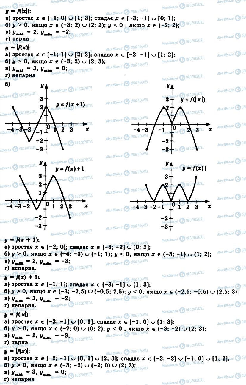 ГДЗ Алгебра 11 класс страница 26