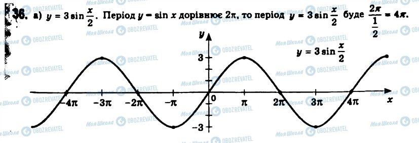 ГДЗ Алгебра 11 клас сторінка 36