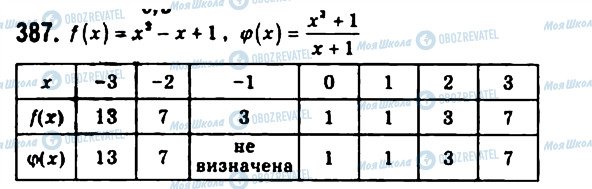 ГДЗ Алгебра 11 клас сторінка 387