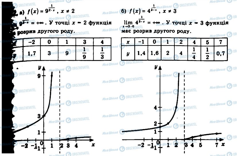 ГДЗ Алгебра 11 клас сторінка 482