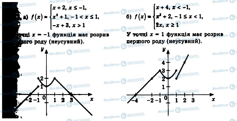 ГДЗ Алгебра 11 класс страница 483