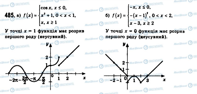 ГДЗ Алгебра 11 класс страница 485