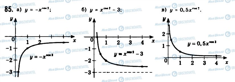 ГДЗ Алгебра 11 класс страница 85