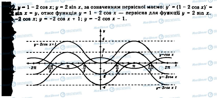 ГДЗ Алгебра 11 клас сторінка 922