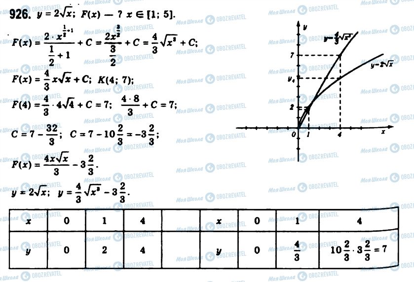 ГДЗ Алгебра 11 клас сторінка 926