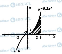 ГДЗ Алгебра 11 класс страница 968