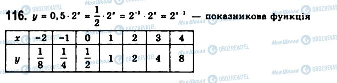 ГДЗ Алгебра 11 класс страница 116
