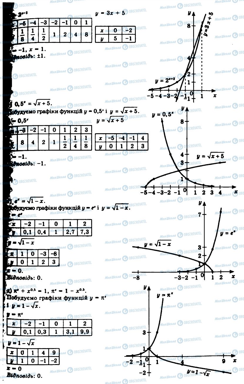 ГДЗ Алгебра 11 клас сторінка 122