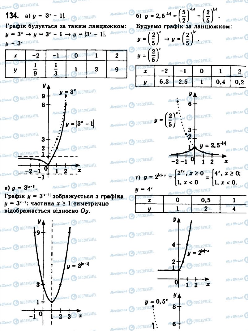 ГДЗ Алгебра 11 класс страница 134