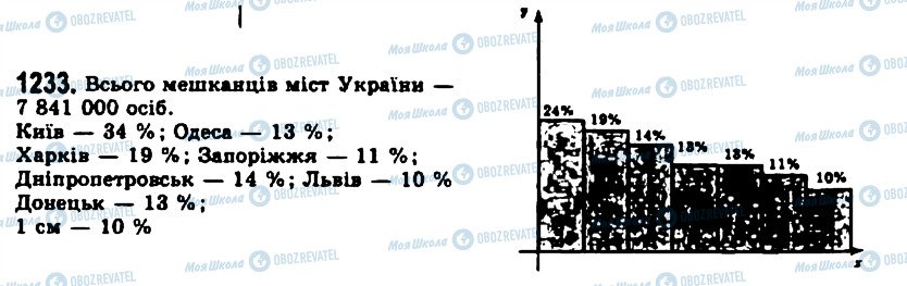 ГДЗ Алгебра 11 клас сторінка 1233