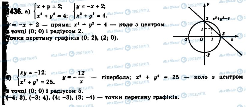 ГДЗ Алгебра 11 класс страница 1436