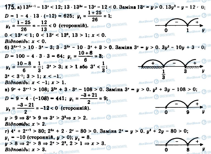 ГДЗ Алгебра 11 класс страница 175