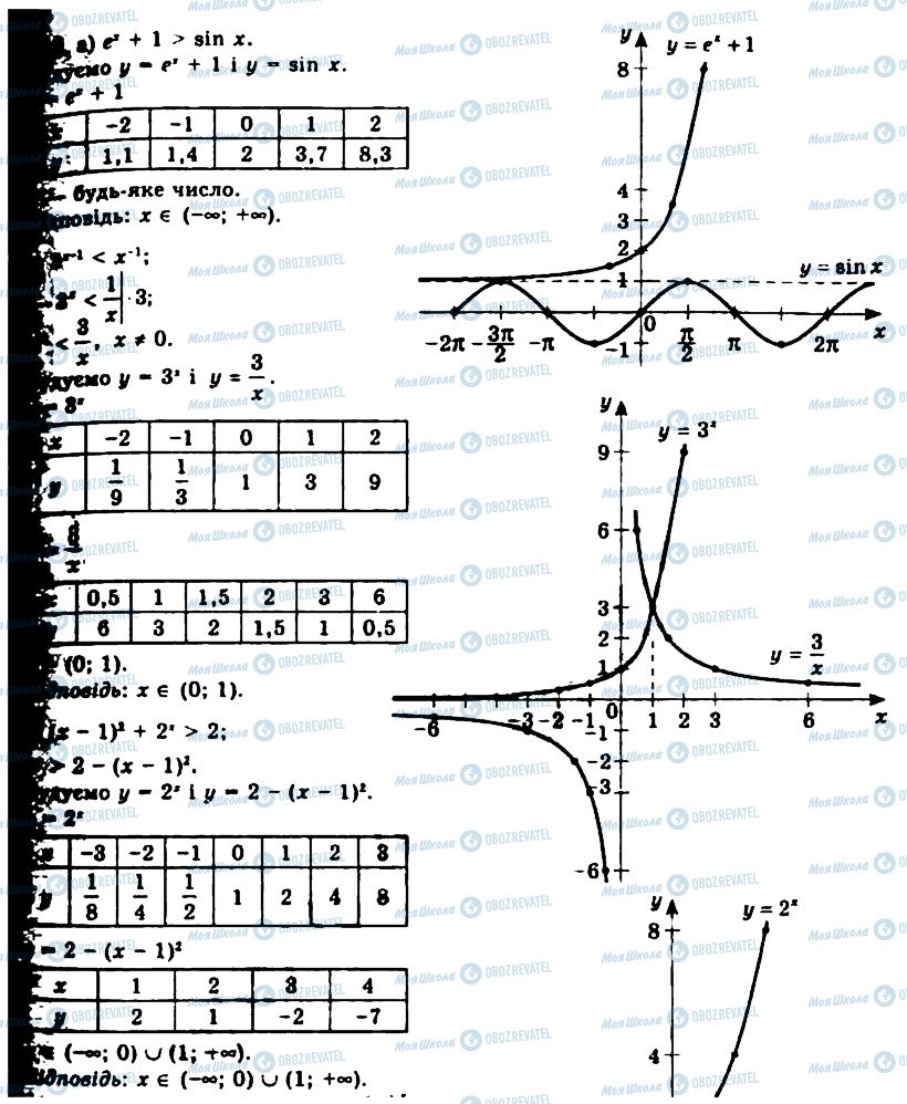 ГДЗ Алгебра 11 клас сторінка 180