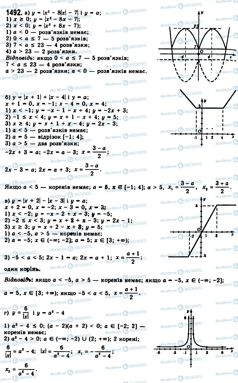 ГДЗ Алгебра 11 клас сторінка 1492
