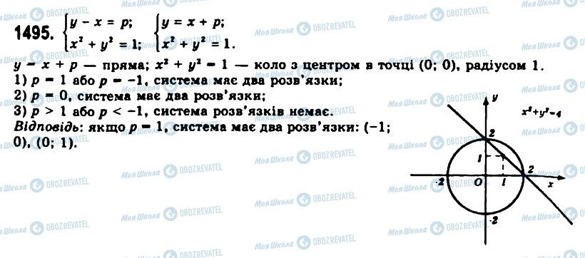 ГДЗ Алгебра 11 клас сторінка 1495