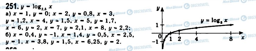 ГДЗ Алгебра 11 класс страница 251