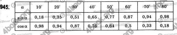ГДЗ Геометрія 8 клас сторінка 697