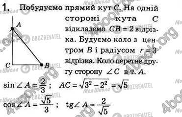 ГДЗ Геометрія 8 клас сторінка Вар2 Впр1