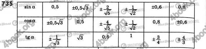ГДЗ Геометрия 8 класс страница 735