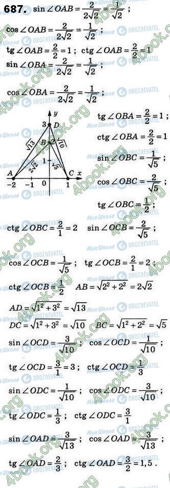 ГДЗ Геометрія 8 клас сторінка 687