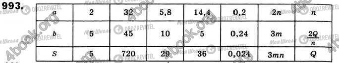 ГДЗ Геометрія 8 клас сторінка 993