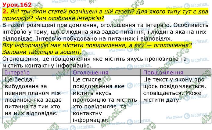 ГДЗ Українська мова 3 клас сторінка Ур.162 (2)