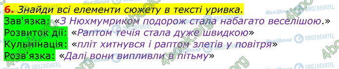 ГДЗ Українська мова 3 клас сторінка Ур.18 (6)