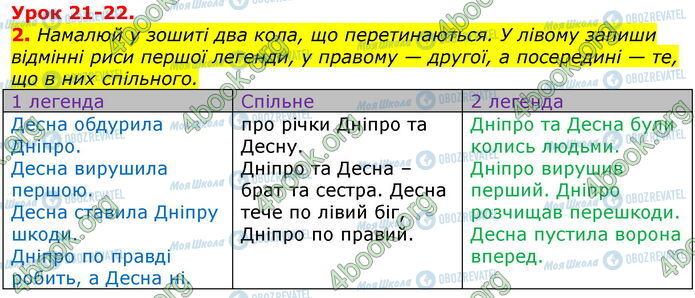 ГДЗ Українська мова 3 клас сторінка Ур.21 (2)