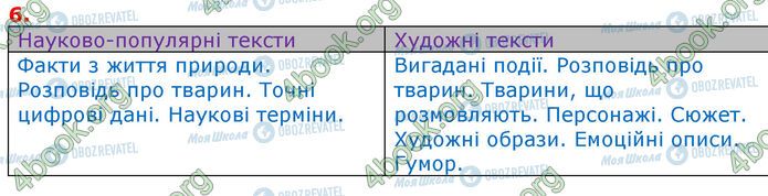 ГДЗ Українська мова 3 клас сторінка Ур.34 (6)