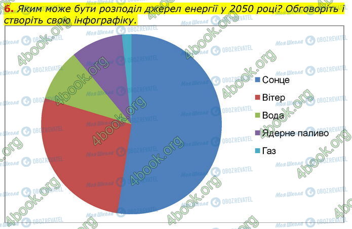 ГДЗ Укр мова 3 класс страница Ур.63 (6)