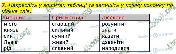 ГДЗ Українська мова 3 клас сторінка Ур.81 (7)